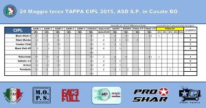 Classifica_2015_Quarta_Tappa
