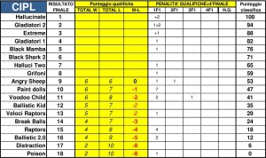 Classifica di tappa