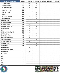 Classifica_Finale