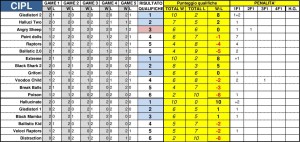 Classifica_qualificazioni